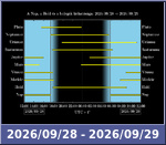Bolygók láthatósága 20260928-20260929