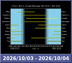 Bolygók láthatósága 20261003-20261004