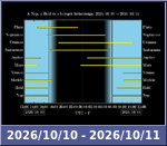 Bolygók láthatósága 20261010-20261011