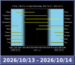 Bolygók láthatósága 20261013-20261014