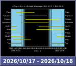 Bolygók láthatósága 20261017-20261018