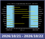 Bolygók láthatósága 20261021-20261022