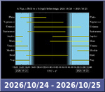 Bolygók láthatósága 20261024-20261025
