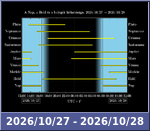 Bolygók láthatósága 20261027-20261028