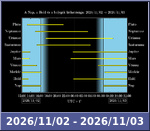 Bolygók láthatósága 20261102-20261103