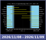 Bolygók láthatósága 20261108-20261109