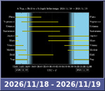 Bolygók láthatósága 20261118-20261119