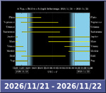 Bolygók láthatósága 20261121-20261122