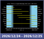 Bolygók láthatósága 20261224-20261225