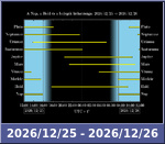 Bolygók láthatósága 20261225-20261226