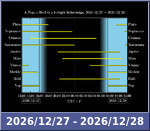Bolygók láthatósága 20261227-20261228