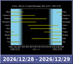 Bolygók láthatósága 20261228-20261229