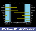 Bolygók láthatósága 20261229-20261230